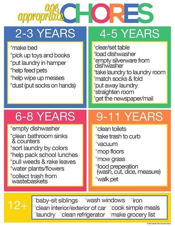 Why Should Kids Have Chores
